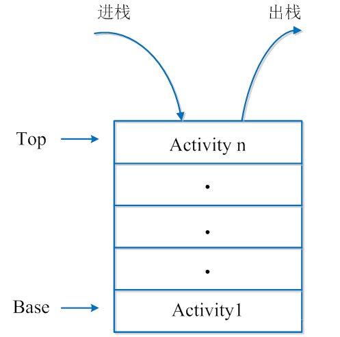 android activity任务栈监控_Android