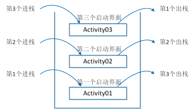 android activity任务栈监控_Android_02