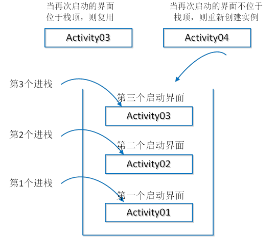 android activity任务栈监控_任务栈_03