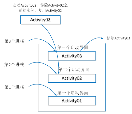 android activity任务栈监控_启动模式_04