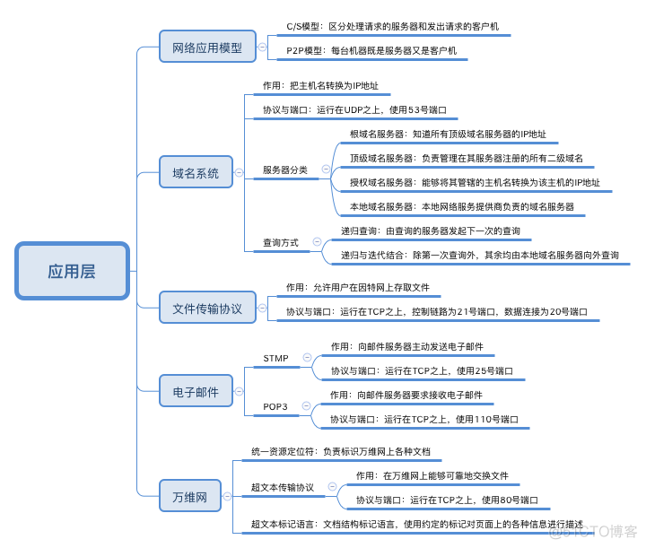 请提供机器学习服务器的必要程序包_服务器