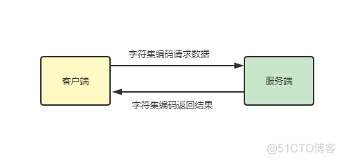 mysql 16进制字符串转10进制_mysql