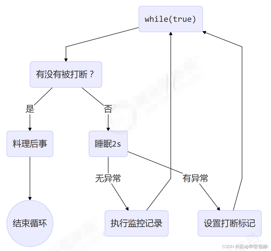 java线程的流程图_java线程的流程图