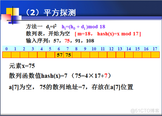 java散列其它的地址_java散列其它的地址_13