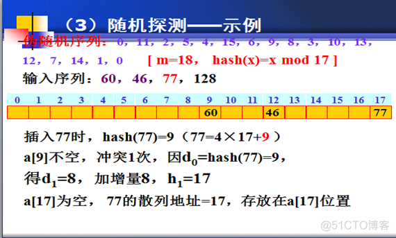 java散列其它的地址_散列函数_22