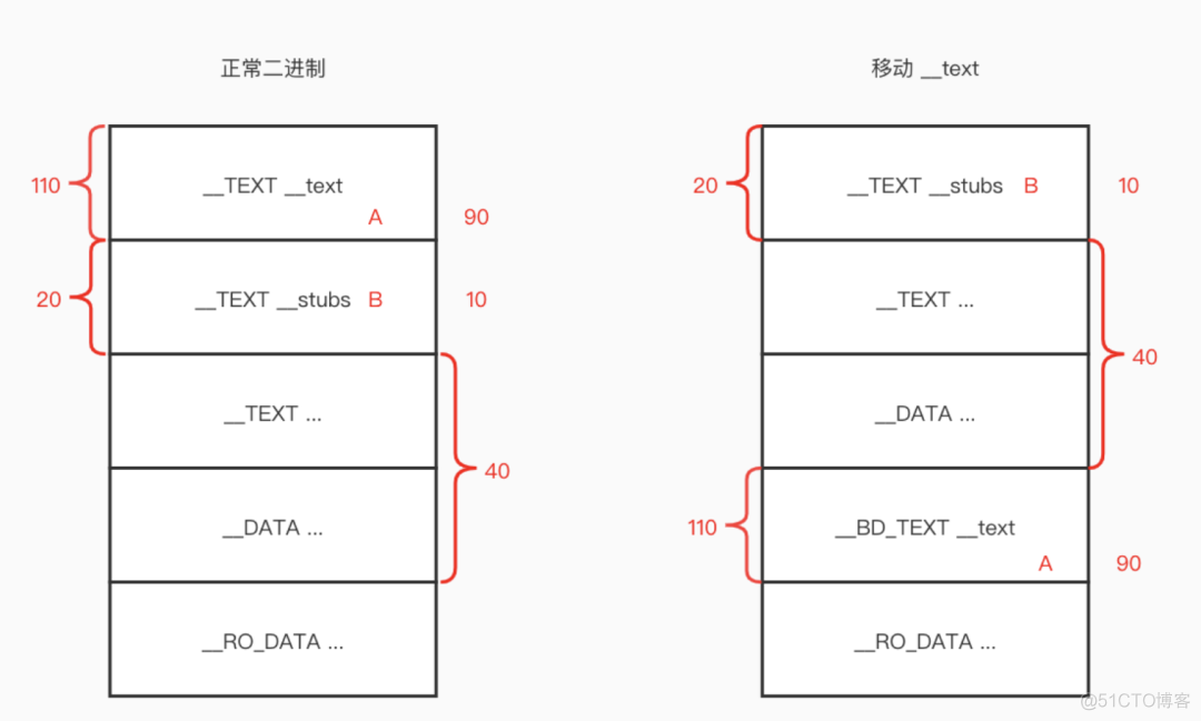 ios android 包大小_人工智能_22