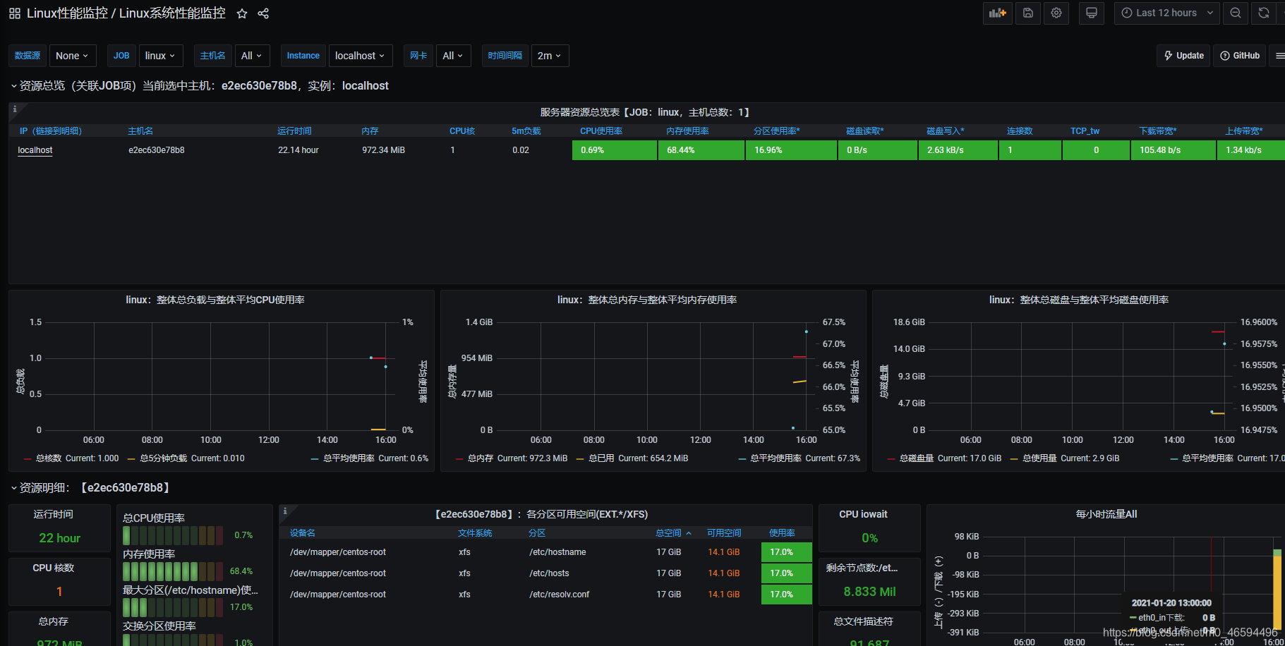 grafana 监控docker的模板_docker_10