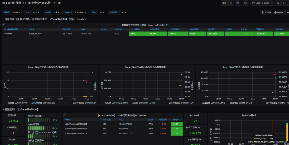 grafana 监控docker的模板_x系统_10