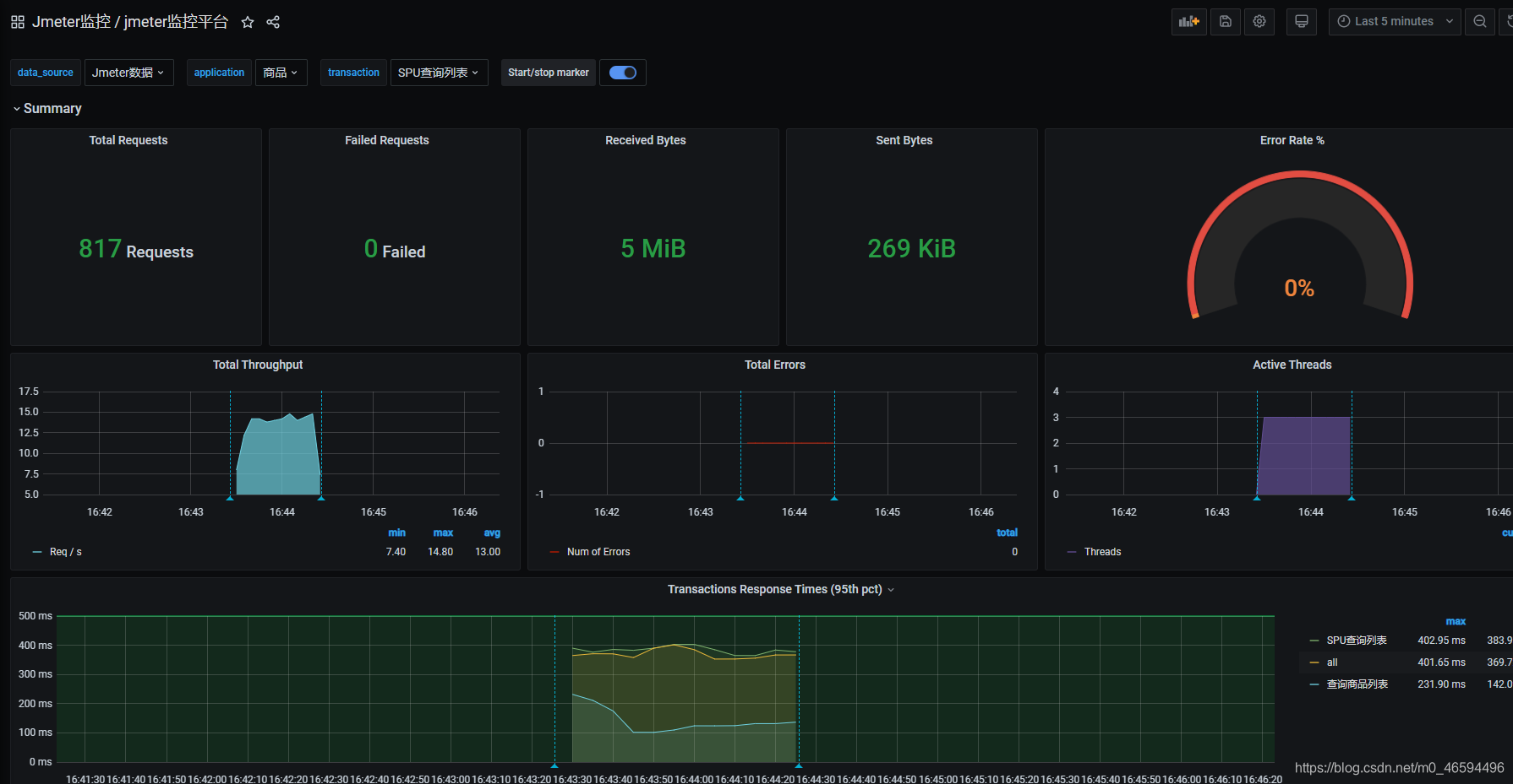 grafana 监控docker的模板_Docker_18