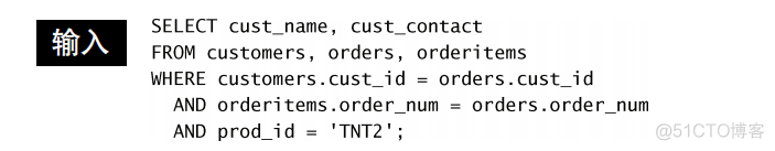 SQL server视图带参数_变量名