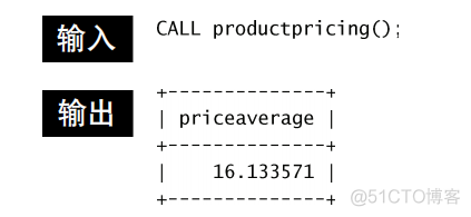 SQL server视图带参数_SQL server视图带参数_06