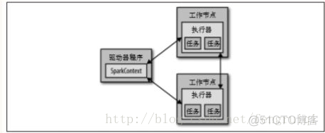 spark的中间数据存在哪里_迭代_02