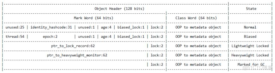 java 实现虚拟人生_jvm