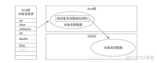 java 实现虚拟人生_java 实现虚拟人生_06