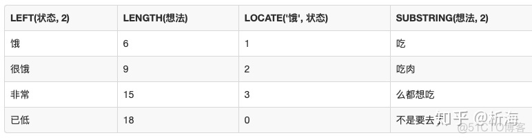 sql server时间拼接时分秒_子串_08