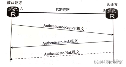 glm的架构介绍_p2p_04