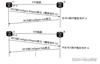 glm的架构介绍_p2p_06