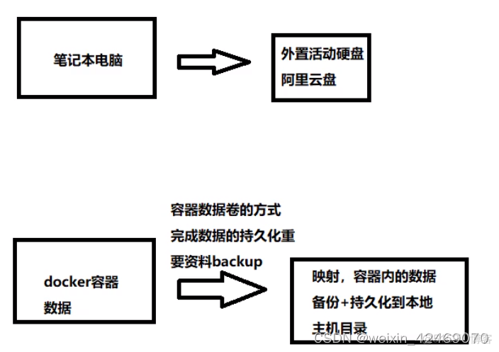 docker 按照 WVP PRO_docker