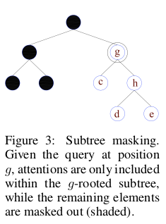 NLP 空间方位转化_自适应_06