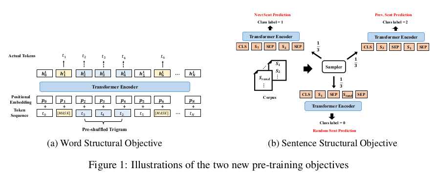 NLP 空间方位转化_编码器_11