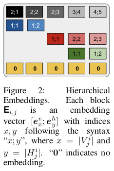 NLP 空间方位转化_建模_14