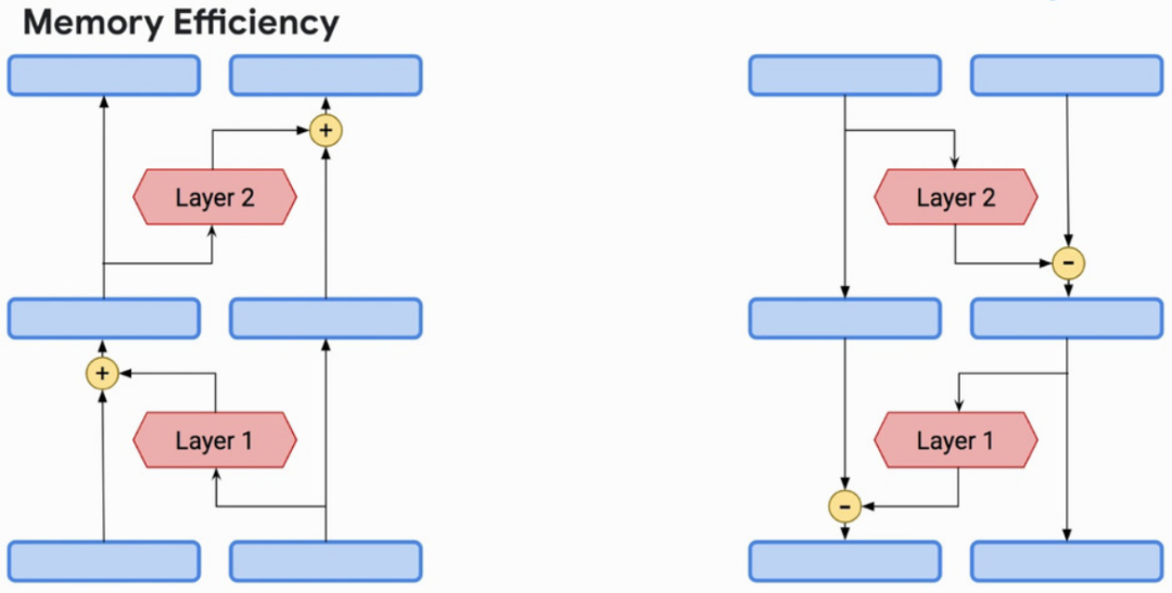 NLP 空间方位转化_编码器_17