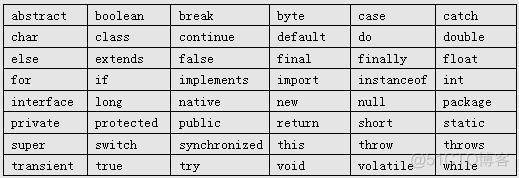 Java中什么时候用protected_Java