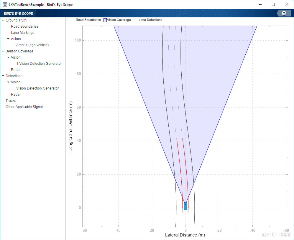 ELK车道保持场景_Simulink_03