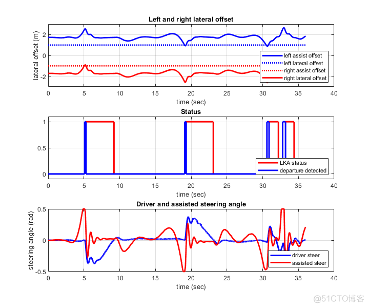 ELK车道保持场景_Simulink_06