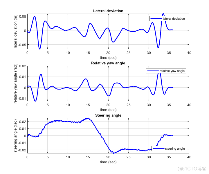 ELK车道保持场景_Simulink_08