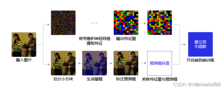 怎么判断目标检测模型是否合理_计算机视觉