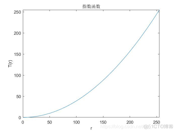 线性和非线性 java_线性和非线性 java_05