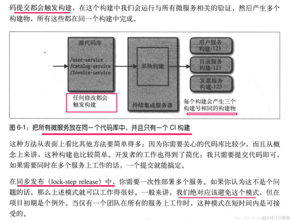 微服务物理部署_微服务物理部署_05