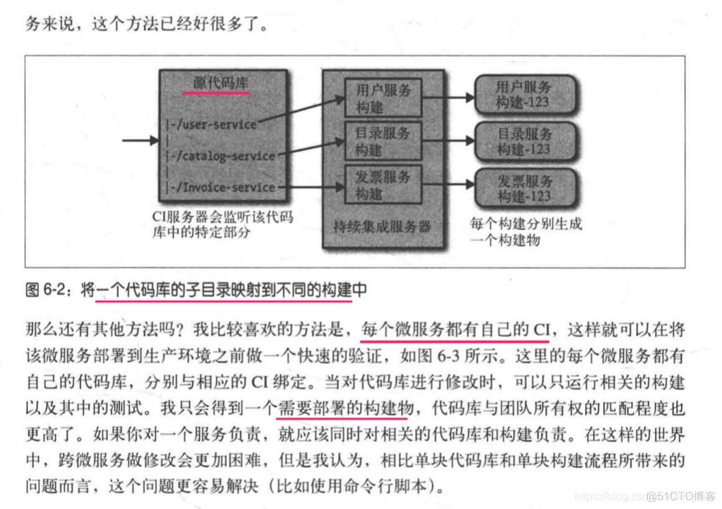 微服务物理部署_Docker_07