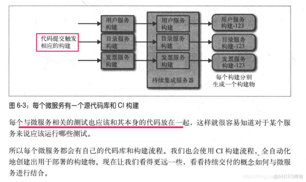 微服务物理部署_微服务物理部署_08