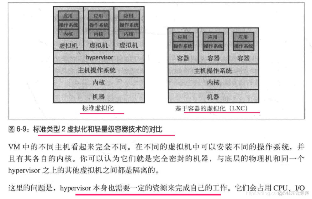 微服务物理部署_微服务物理部署_39