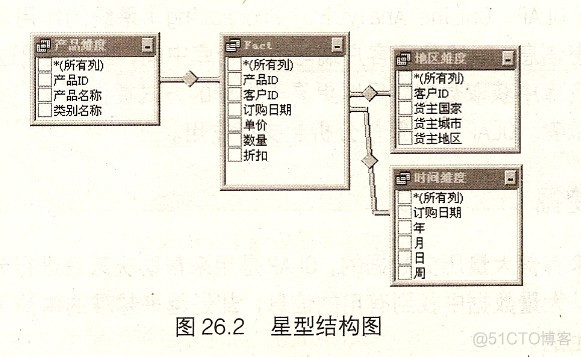 数据仓库 时间维度表怎么做_数据仓库