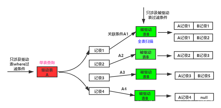 使用mysql连接串测试是否连接成功_缓存