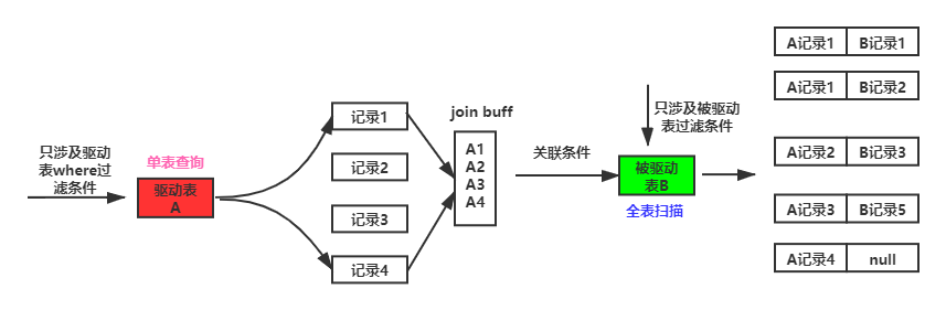 使用mysql连接串测试是否连接成功_mysql_03