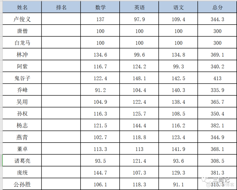 如何使用iostats_解决方案