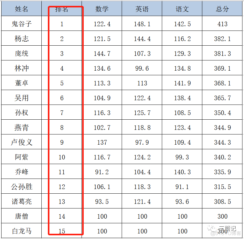 如何使用iostats_升序_06