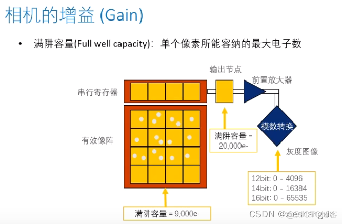 如何识别方块背景opencv_opencv