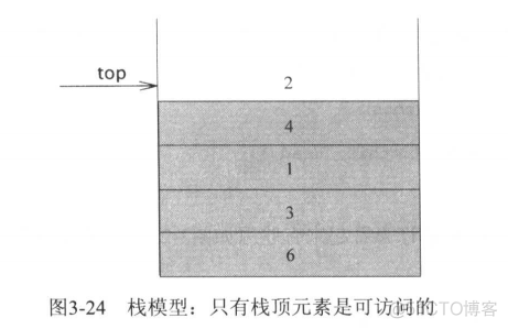 容器内存包含堆内存和什么内存_数组_03