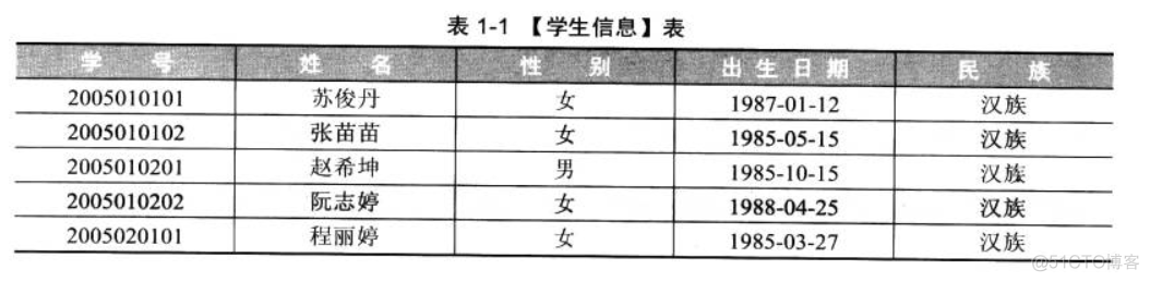 非关系型数据库包括_数据库