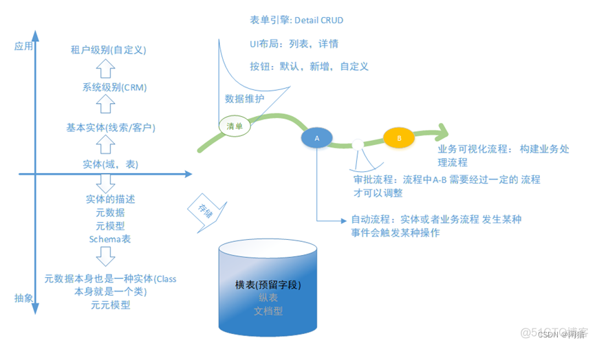 低代码部署架构方案下载_低代码