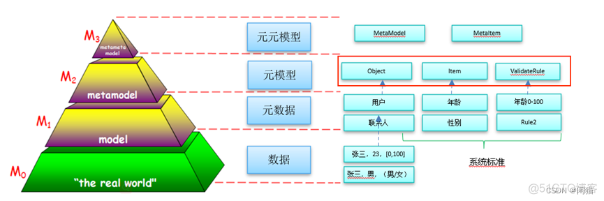 低代码部署架构方案下载_java_02