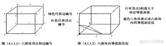 等值面计算 java_字符串