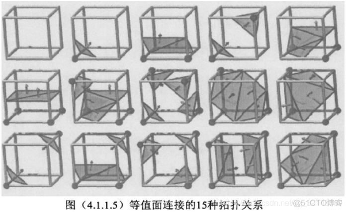 等值面计算 java_等值面计算 java_03