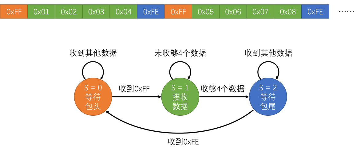 串口收发信息 java_#include_03