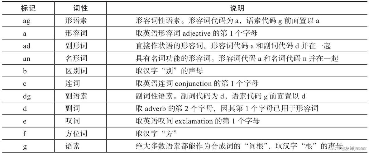 拆词器java_拆词器java